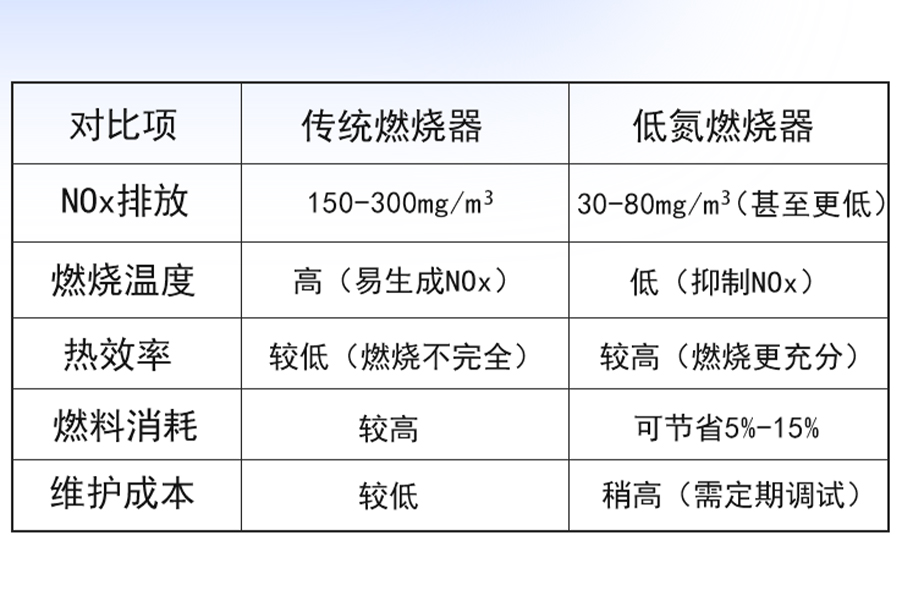 表格.jpg