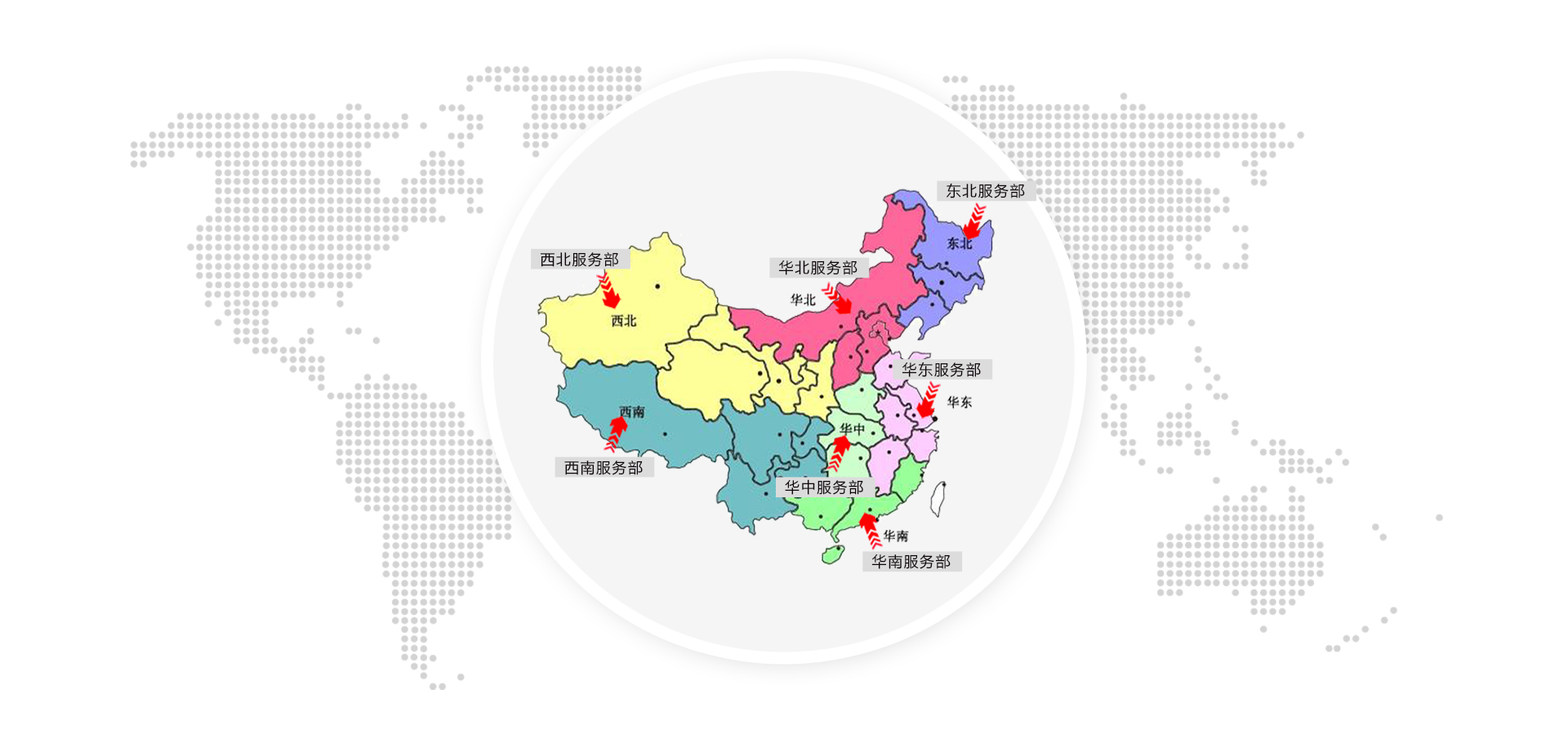 服务网络